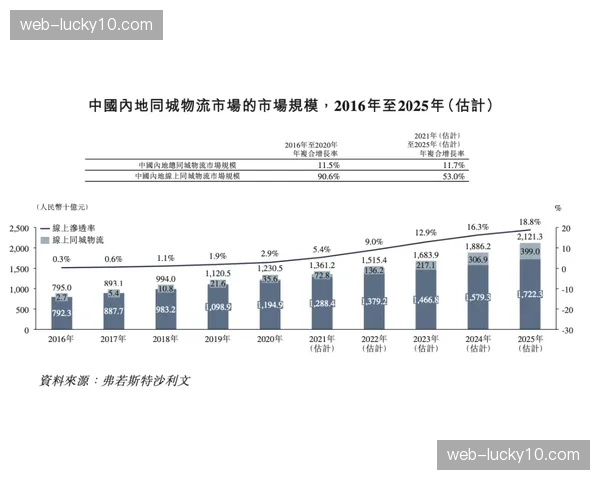 场馆冠名权交易线上化 提高商业资源匹配与流通效率